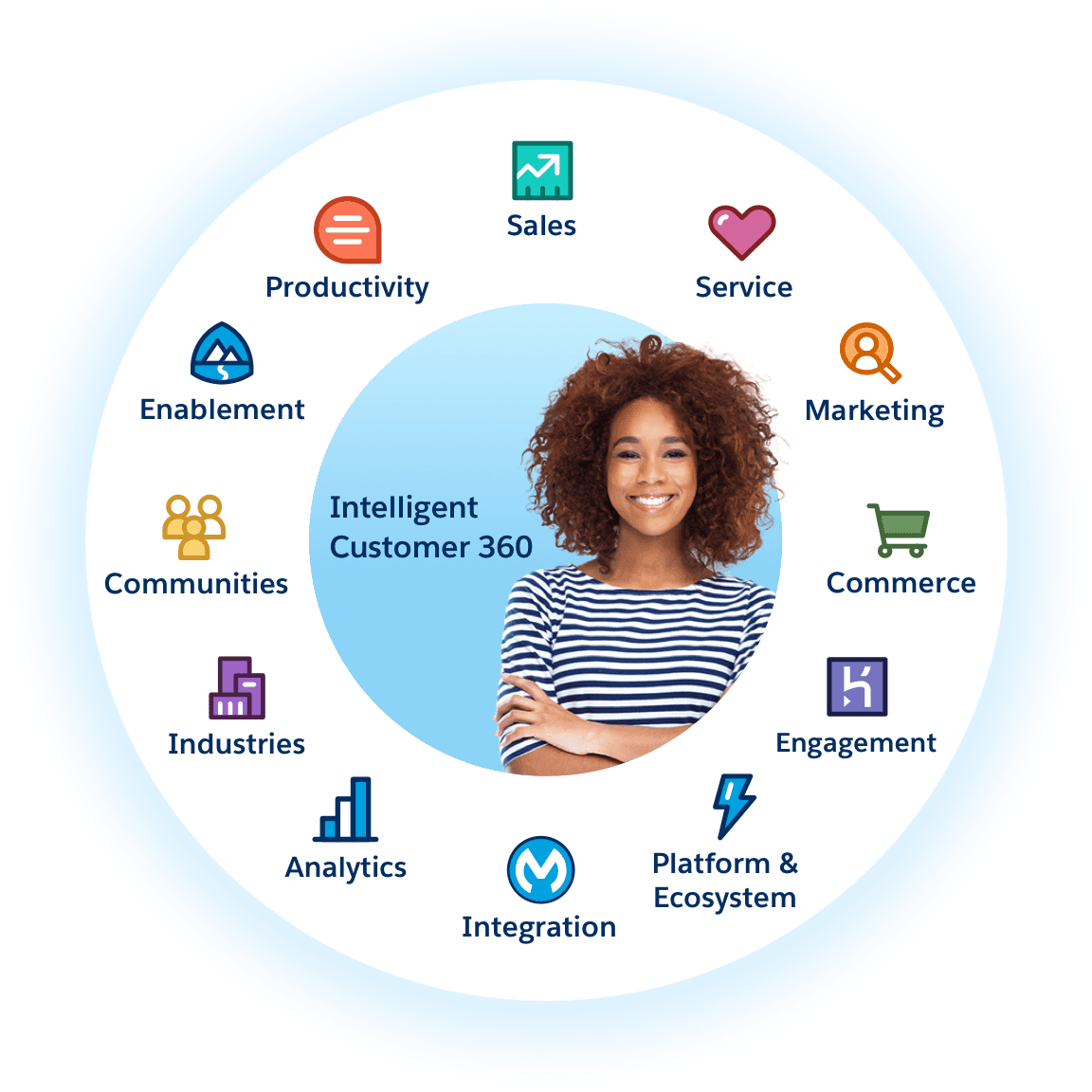 Salesforce Financial Services Cloud: Salesforce Suite